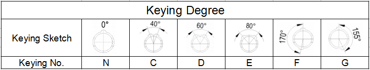 keying derecesi .png keying degree.png