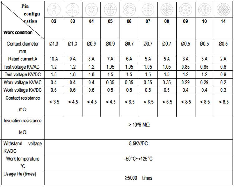pin yapılandırma.jpg pin configuration.jpg