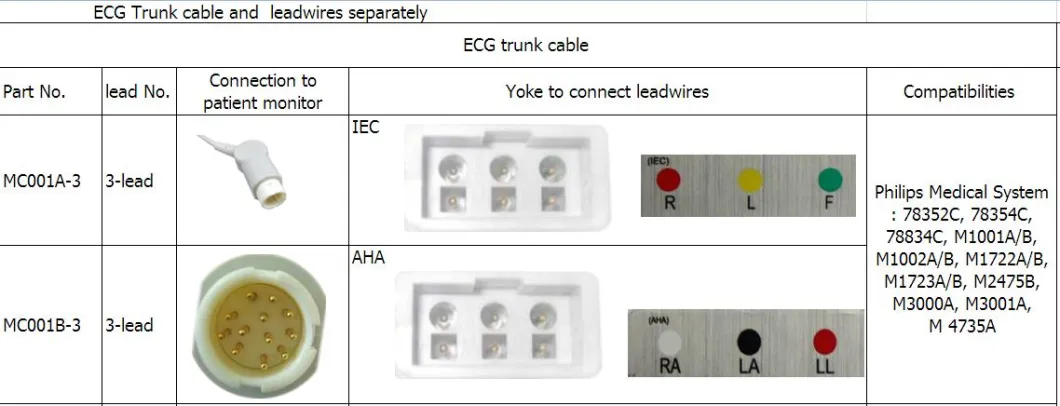 Uyumlu Philips Medikal M1605A 3 Uçlu AHA Yaygın Kurşun Telleri