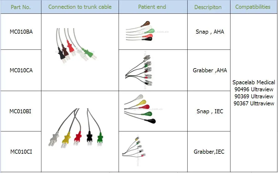 Uyumlu Spacelab Medical 5 Kurşun IEC Kapmak Leadwire 24in ve 2PIN