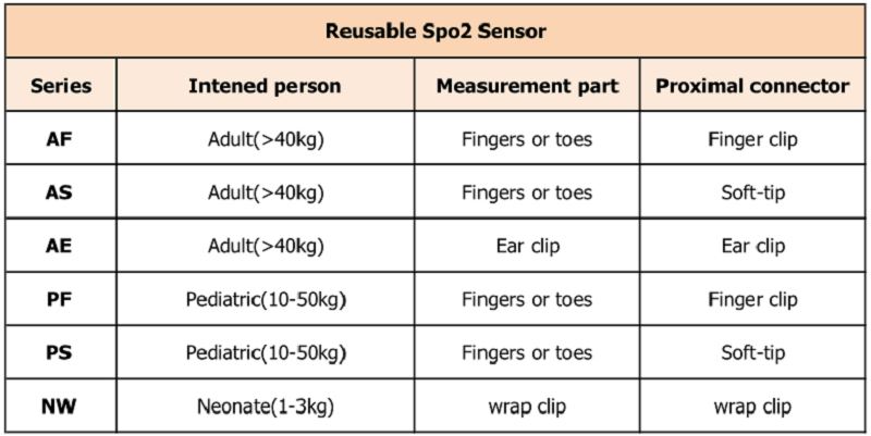 Yeniden kullanılabilir 不同 型号 _ 看图 王
