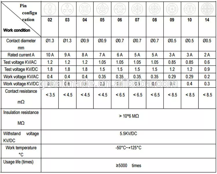 Plastik 1 P PAG serisi Düz fiş ile bükülmüş kabartma 1 anahtarlama 14pin lehim kablosu için 4.0-5.2mm için toplamak